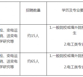 涉县重庆有雇用伴游外围吗(高端外围伴游雇用一单一结)