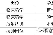 涉县上海青浦区伴游雇用(松江区泗泾镇疫情最新动静)