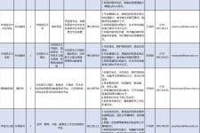 涉县伴游雇用2021(北京伴游雇用年薪500万)