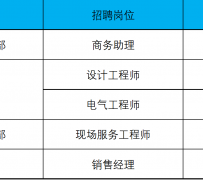 涉县上海伴游招聘 上海夜场招聘夜总会求职防骗指南