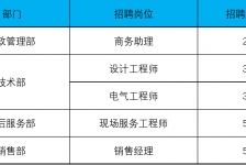 涉县上海伴游招聘 上海夜场招聘夜总会求职防骗指南
