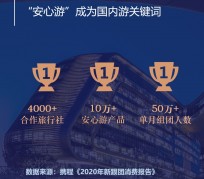涉县上海私人伴游 ​ “小而美”的新时代：2020年国内新跟团消费报告