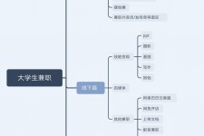 涉县明晓得网上模特兼职不靠谱(雇用平台上的兼职模特实在可靠吗)