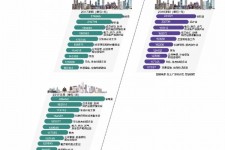 涉县北上广深各大城市附近伴游雇用(深圳雇用伴游)