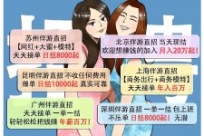 涉县北京伴游招聘 高薪招聘伴游背后另有隐情 原是需提供色情服务