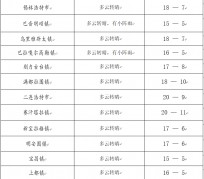 涉县旅游天气预报(黄山旅游天气预报)