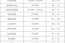 涉县旅游天气预报(黄山旅游天气预报)